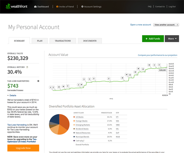 Wealthfrontウェルズフロント-1