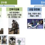 韓国政府「筋力増強ウェアラブルロボット開発に30億円投資」