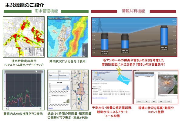 IOT_都市型水害監視サービス_明電舎1