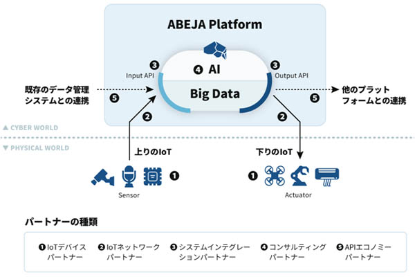 人工知能_ABEJA_ABEJA Platform Open