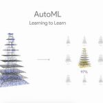 AIがAIを創る!? Googleが新たなアプローチ「AutoML」を始動